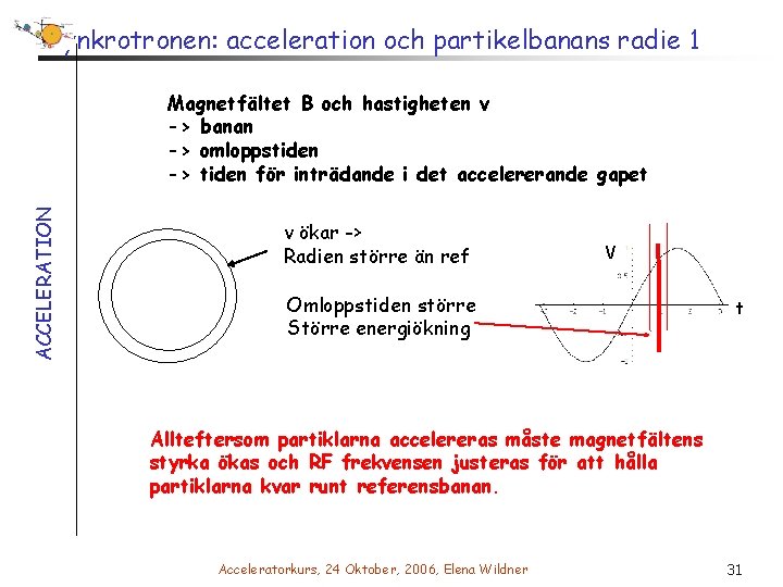 Synkrotronen: acceleration och partikelbanans radie 1 ACCELERATION Magnetfältet B och hastigheten v -> banan