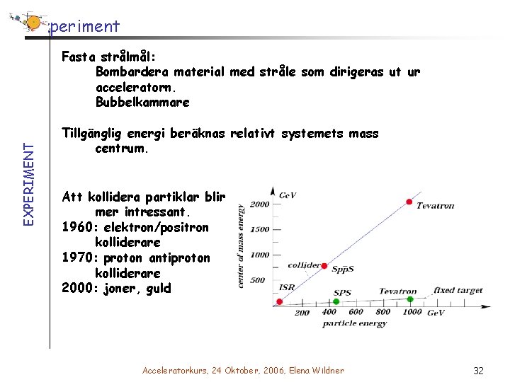 Experiment EXPERIMENT Fasta strålmål: Bombardera material med stråle som dirigeras ut ur acceleratorn. Bubbelkammare