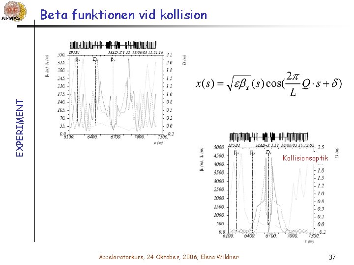 EXPERIMENT Beta funktionen vid kollision Kollisionsoptik Acceleratorkurs, 24 Oktober, 2006, Elena Wildner 37 