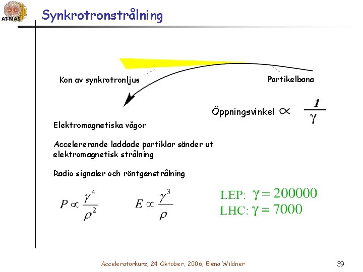 Synkrotronstrålning Partikelbana Kon av synkrotronljus Öppningsvinkel Elektromagnetiska vågor Accelererande laddade partiklar sänder ut elektromagnetisk