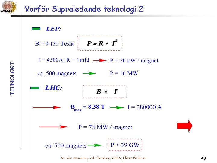 TEKNOLOGI Varför Supraledande teknologi 2 Acceleratorkurs, 24 Oktober, 2006, Elena Wildner 43 