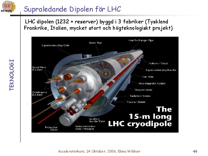 Supraledande Dipolen för LHC TEKNOLOGI LHC dipolen (1232 + reserver) byggd i 3 fabriker