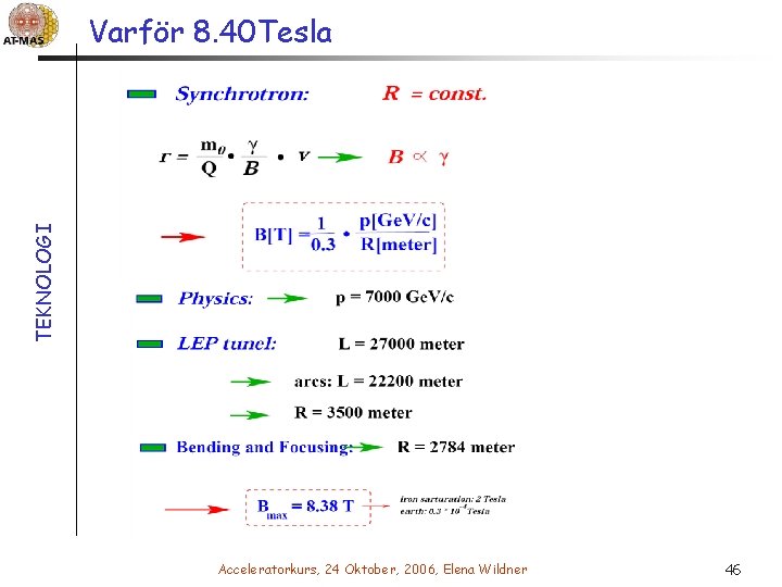 TEKNOLOGI Varför 8. 40 Tesla Acceleratorkurs, 24 Oktober, 2006, Elena Wildner 46 