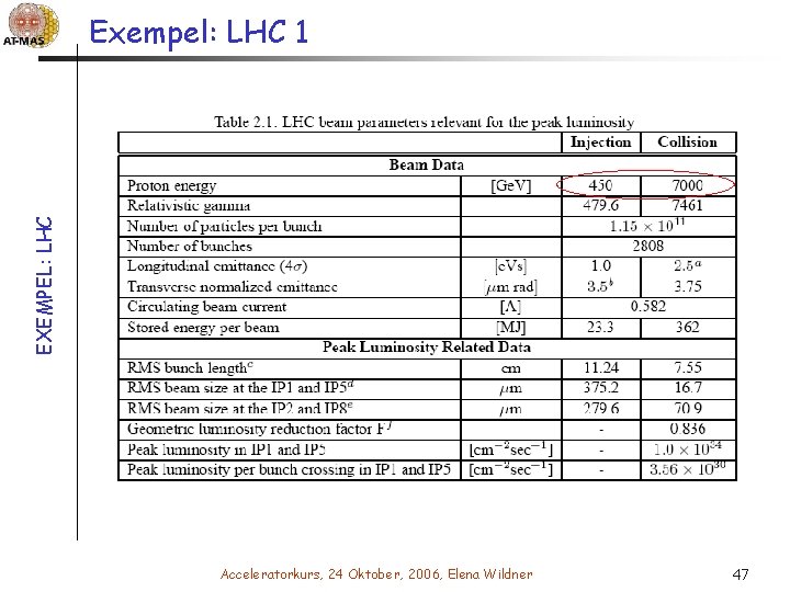 EXEMPEL: LHC Exempel: LHC 1 Acceleratorkurs, 24 Oktober, 2006, Elena Wildner 47 