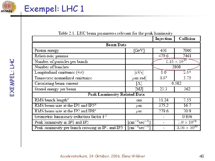 EXEMPEL: LHC Exempel: LHC 1 Acceleratorkurs, 24 Oktober, 2006, Elena Wildner 48 