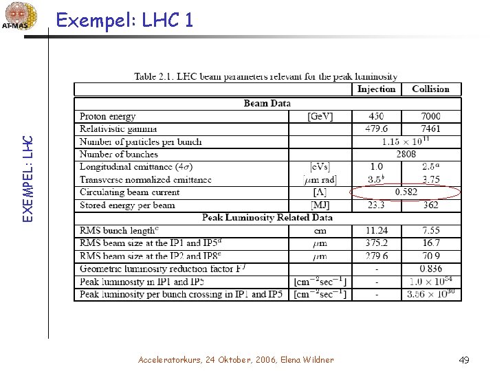 EXEMPEL: LHC Exempel: LHC 1 Acceleratorkurs, 24 Oktober, 2006, Elena Wildner 49 