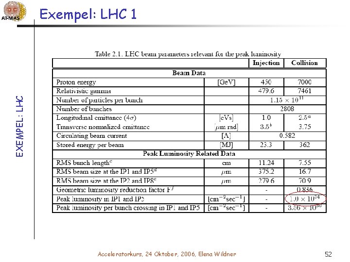 EXEMPEL: LHC Exempel: LHC 1 Acceleratorkurs, 24 Oktober, 2006, Elena Wildner 52 