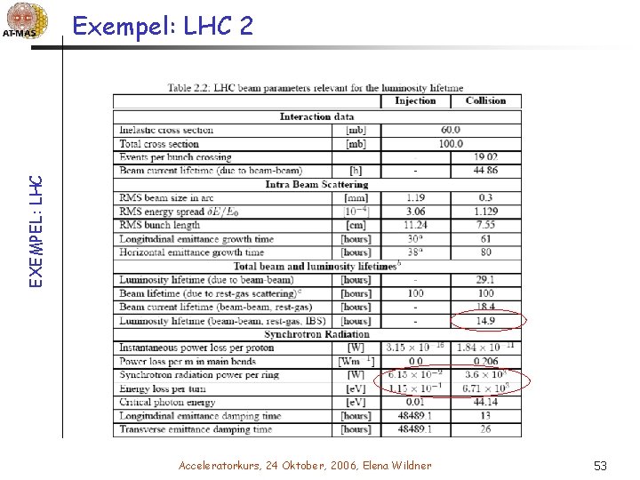 EXEMPEL: LHC Exempel: LHC 2 Acceleratorkurs, 24 Oktober, 2006, Elena Wildner 53 