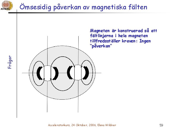 Ömsesidig påverkan av magnetiska fälten Frågor Magneten är konstruerad så att fältlinjerna i hela