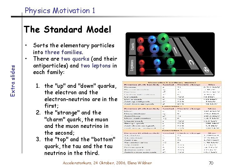 Physics Motivation 1 The Standard Model • Extra slides • Sorts the elementary particles