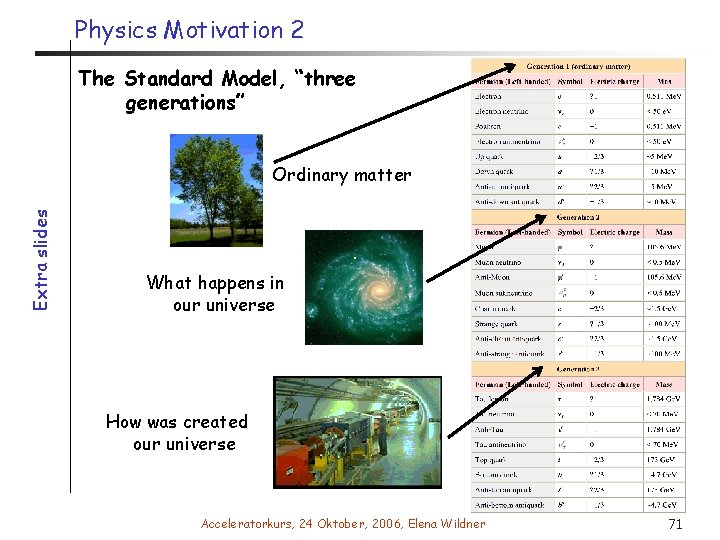 Physics Motivation 2 The Standard Model, “three generations” Extra slides Ordinary matter What happens