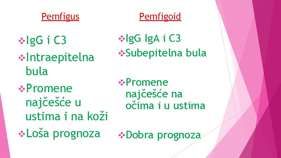 Pemfigus v. Ig. G i C 3 v. Intraepitelna bula v. Promene najčešće u