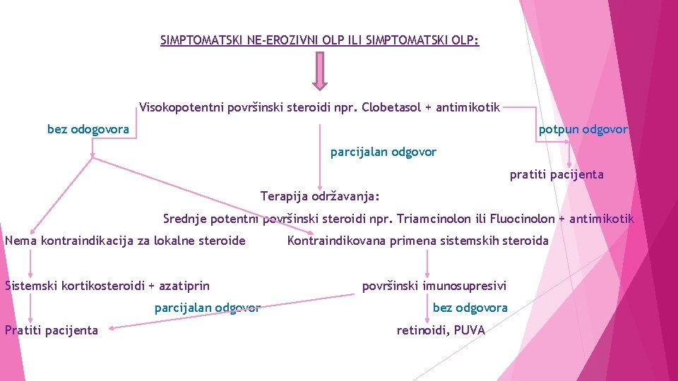 SIMPTOMATSKI NE-EROZIVNI OLP ILI SIMPTOMATSKI OLP: Visokopotentni površinski steroidi npr. Clobetasol + antimikotik bez