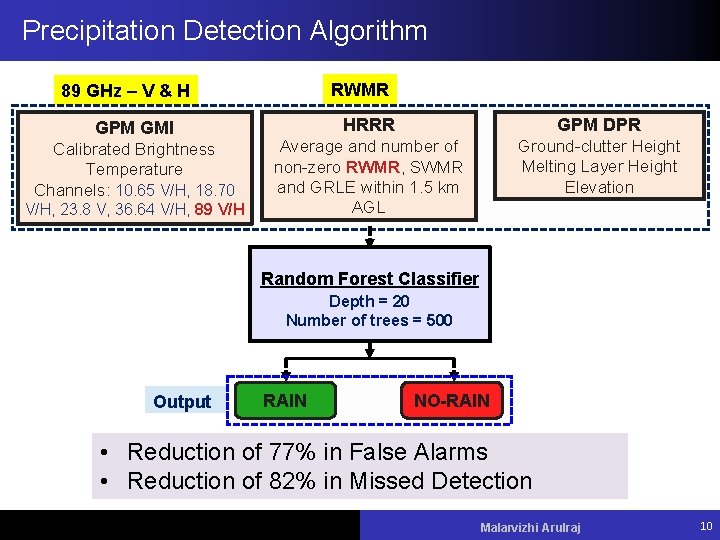 Precipitation Detection Algorithm RWMR 89 GHz – V & H GPM GMI Calibrated Brightness