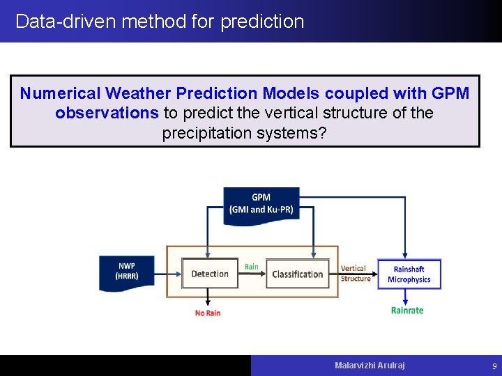 Data-driven method for prediction Numerical Weather Prediction Models coupled with GPM observations to predict