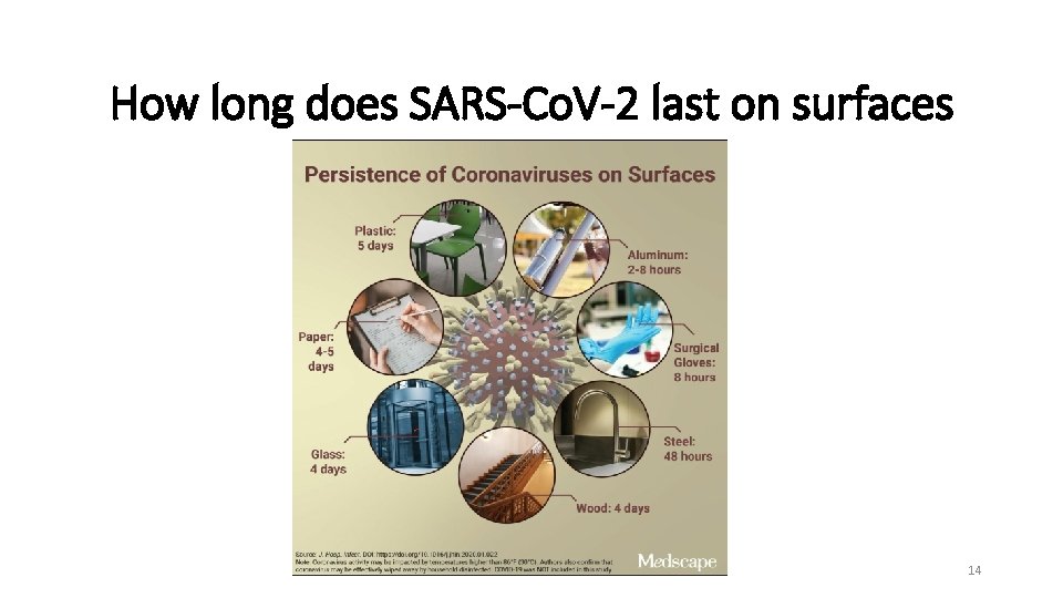 How long does SARS-Co. V-2 last on surfaces 14 