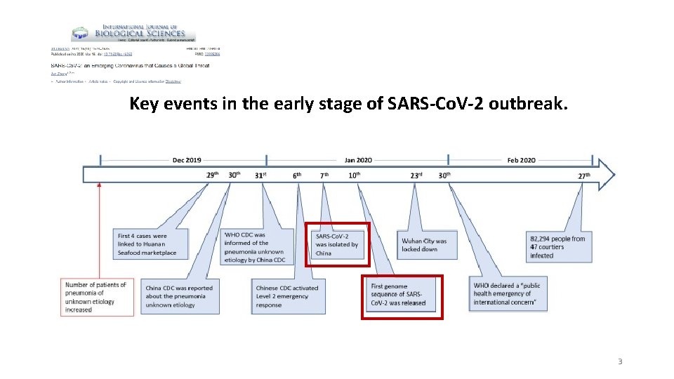 Key events in the early stage of SARS-Co. V-2 outbreak. 3 