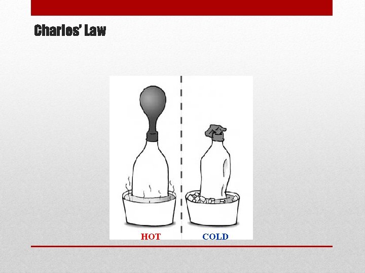 Charles’ Law HOT COLD 