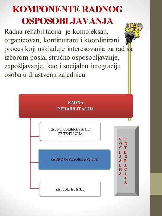 KOMPONENTE RADNOG OSPOSOBLJAVANJA RADNA REHABILITACIJA RADNO USMERAVANJEORIJENTACIJA RADNO OSPOSOBLJAVANJE ZAPOŠLJAVANJE S O C I