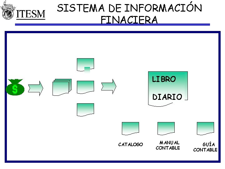 SISTEMA DE INFORMACIÓN FINACIERA LIBRO DIARIO CATALOGO MANUAL CONTABLE GUÍA CONTABLE 