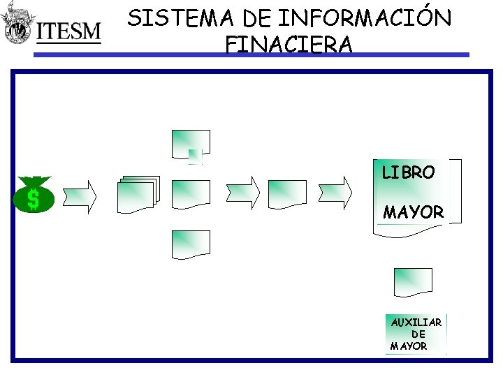 SISTEMA DE INFORMACIÓN FINACIERA LIBRO MAYOR AUXILIAR DE MAYOR 