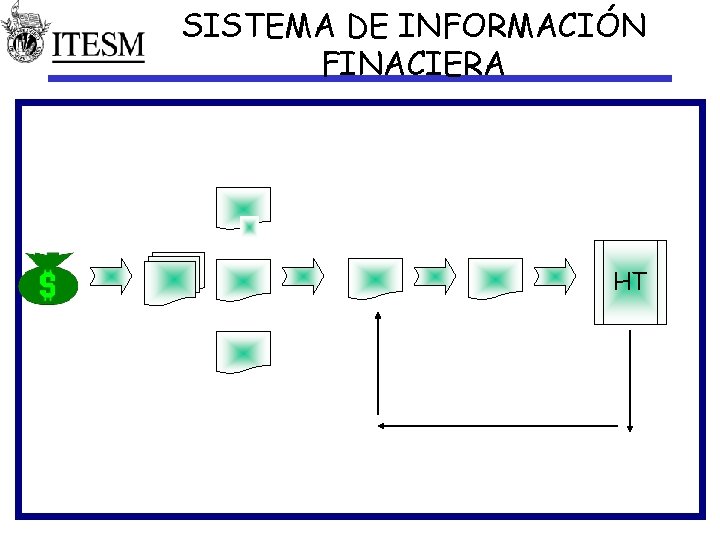 SISTEMA DE INFORMACIÓN FINACIERA HT 