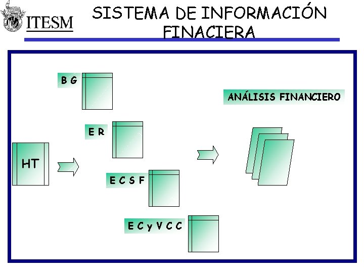 SISTEMA DE INFORMACIÓN FINACIERA B G ANÁLISIS FINANCIERO E R HT E C S