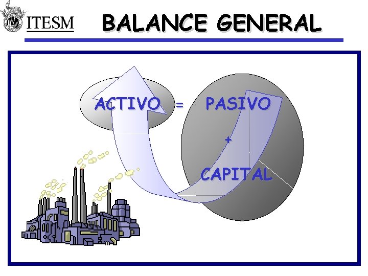 BALANCE GENERAL ACTIVO = PASIVO + CAPITAL 