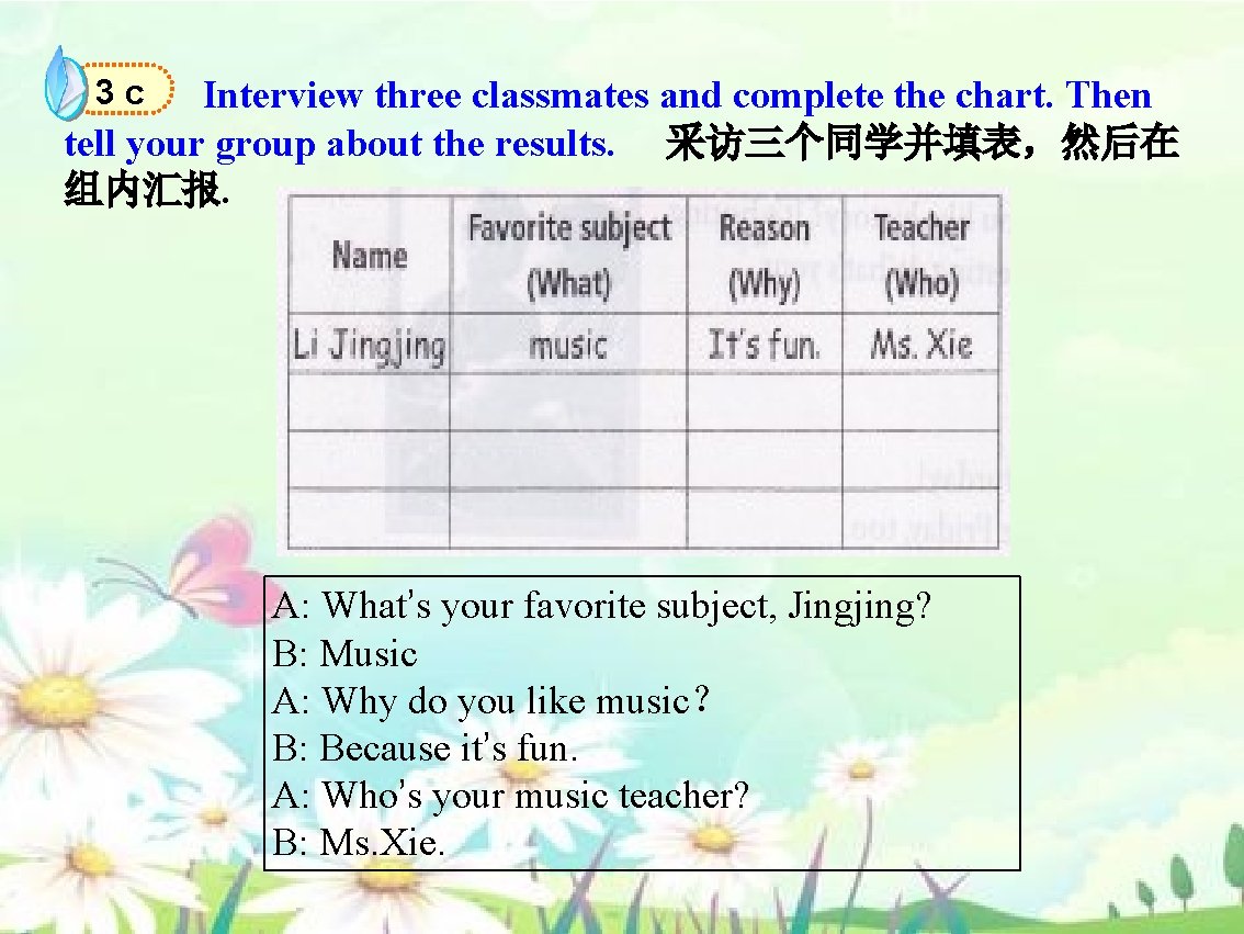 Interview three classmates and complete the chart. Then tell your group about the results.