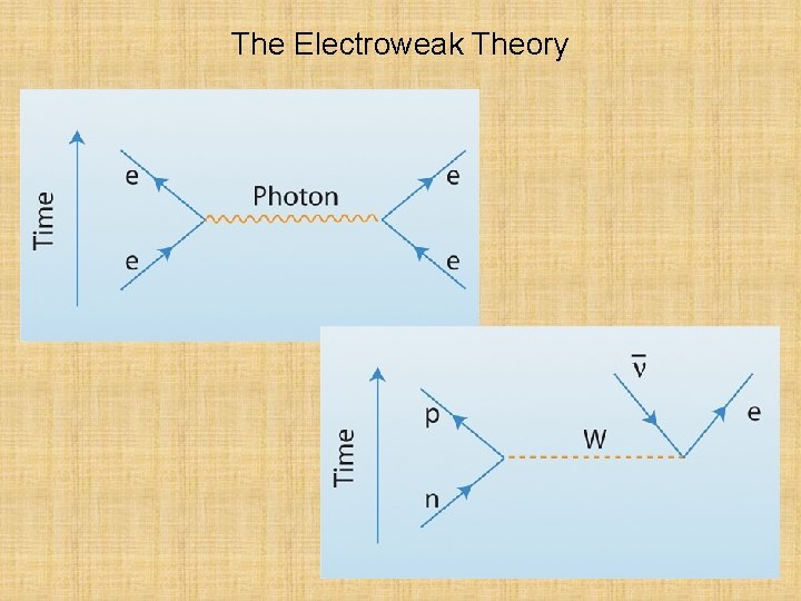 The Electroweak Theory 