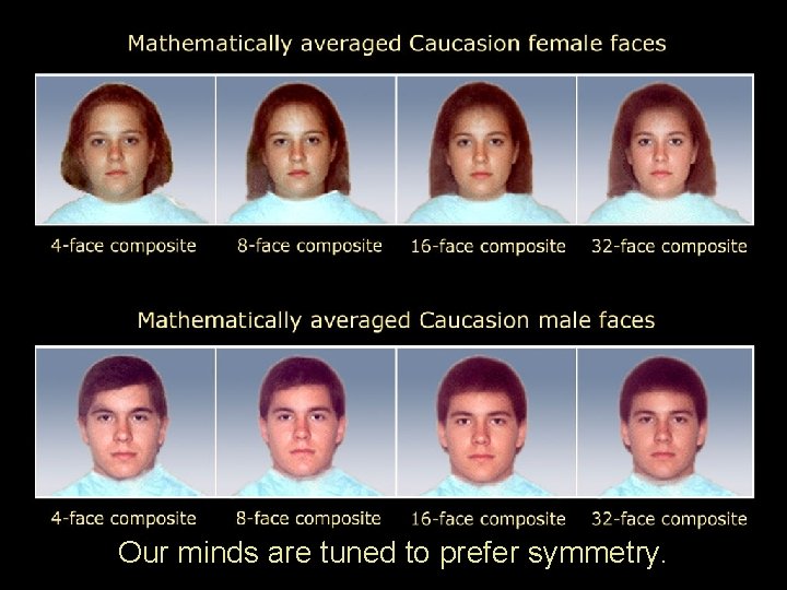 Our minds are tuned to prefer symmetry. 
