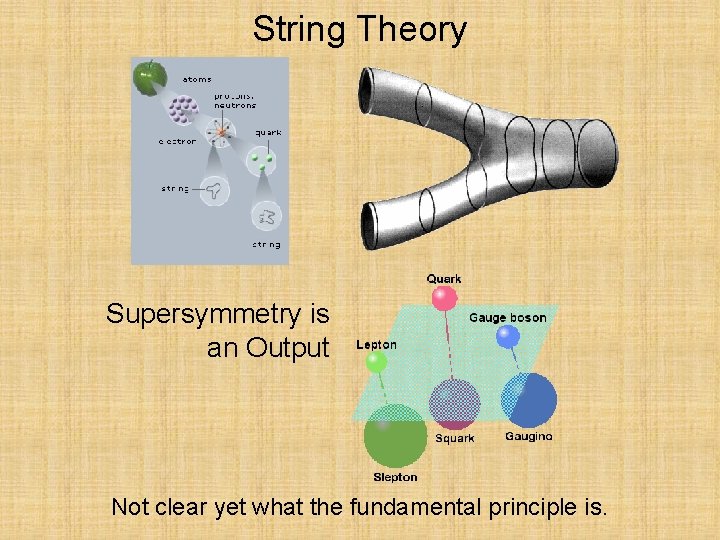 String Theory Supersymmetry is an Output Not clear yet what the fundamental principle is.