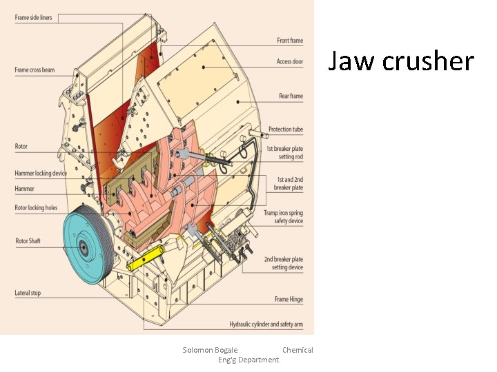 Jaw crusher Solomon Bogale Chemical Eng'g Department 