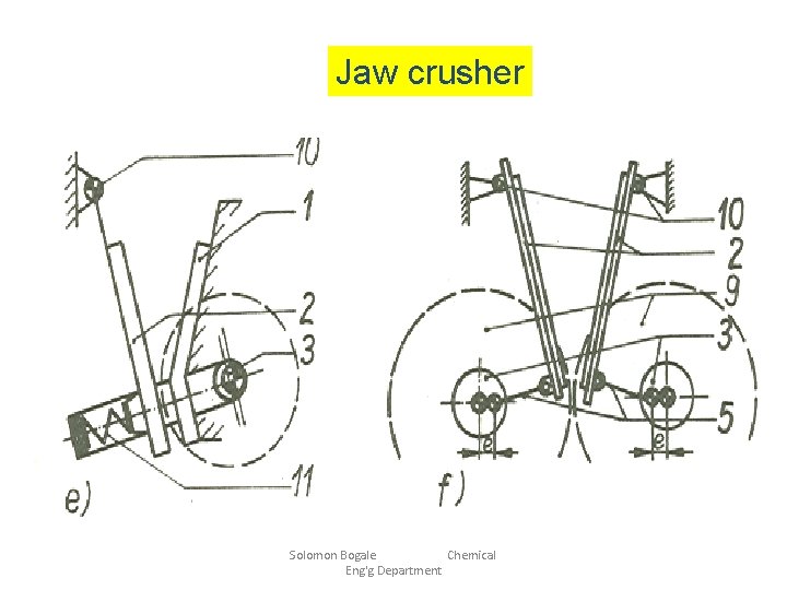Jaw crusher Solomon Bogale Chemical Eng'g Department 