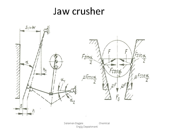 Jaw crusher Solomon Bogale Chemical Eng'g Department 