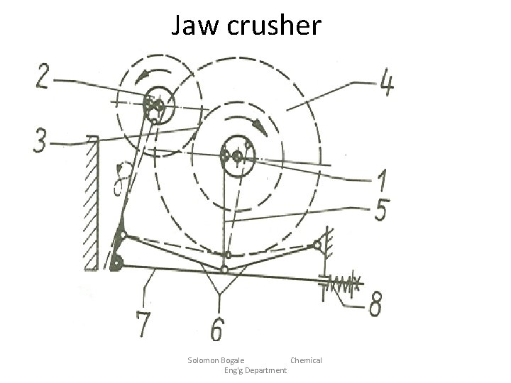 Jaw crusher Solomon Bogale Chemical Eng'g Department 