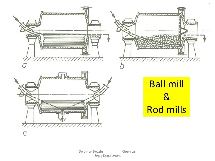 Ball mill & Rod mills Solomon Bogale Chemical Eng'g Department 