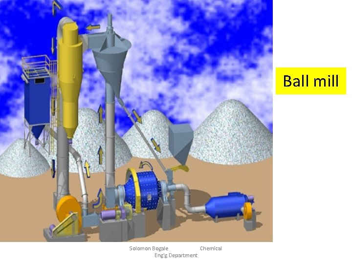 Ball mill Solomon Bogale Chemical Eng'g Department 