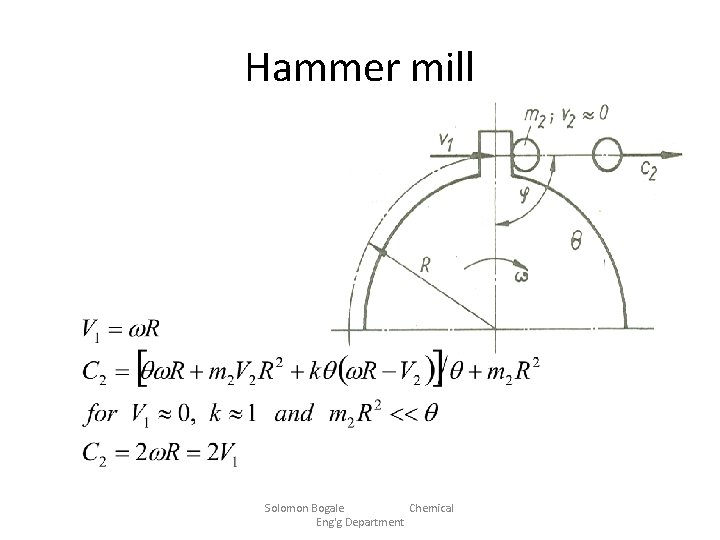 Hammer mill Solomon Bogale Chemical Eng'g Department 