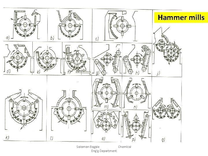 Hammer mills Solomon Bogale Chemical Eng'g Department 