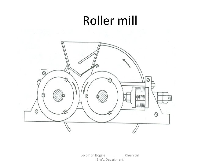 Roller mill Solomon Bogale Chemical Eng'g Department 