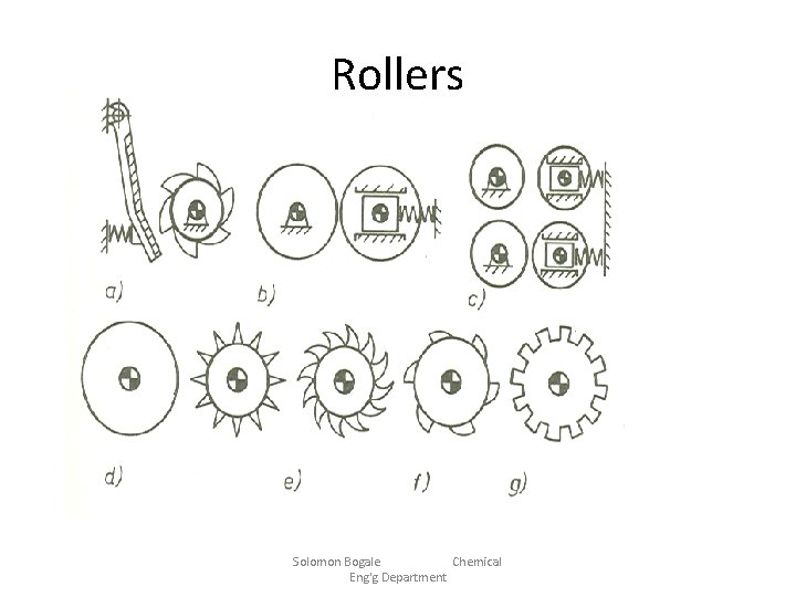 Rollers Solomon Bogale Chemical Eng'g Department 