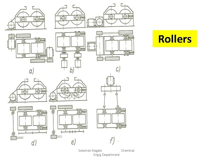 Rollers Solomon Bogale Chemical Eng'g Department 