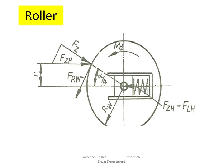 Roller Solomon Bogale Chemical Eng'g Department 