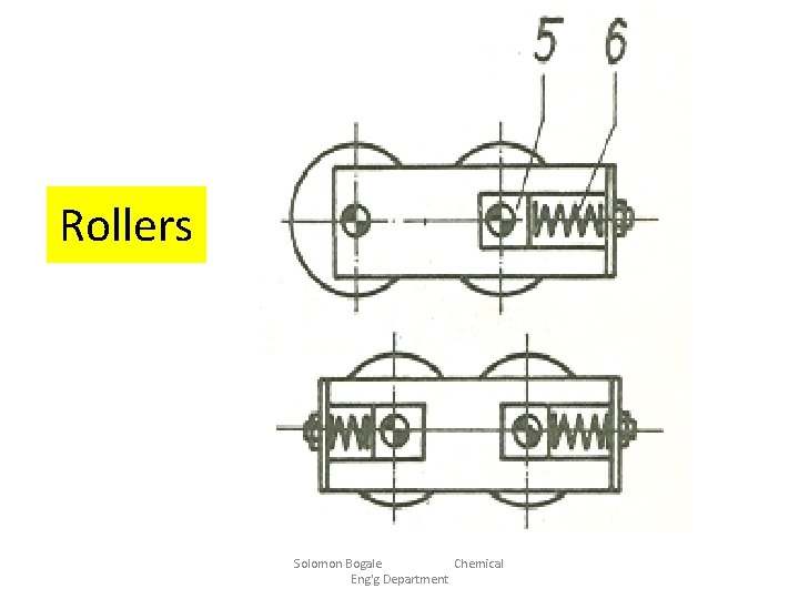 Rollers Solomon Bogale Chemical Eng'g Department 