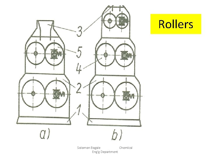 Rollers Solomon Bogale Chemical Eng'g Department 