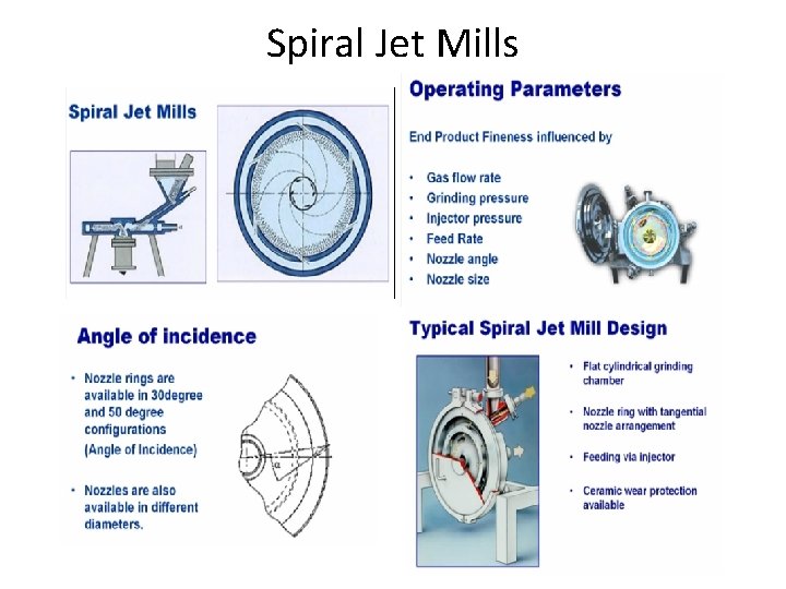 Spiral Jet Mills 