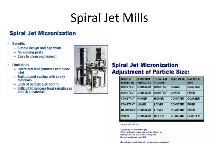 Spiral Jet Mills 