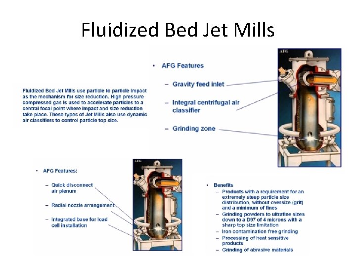 Fluidized Bed Jet Mills 