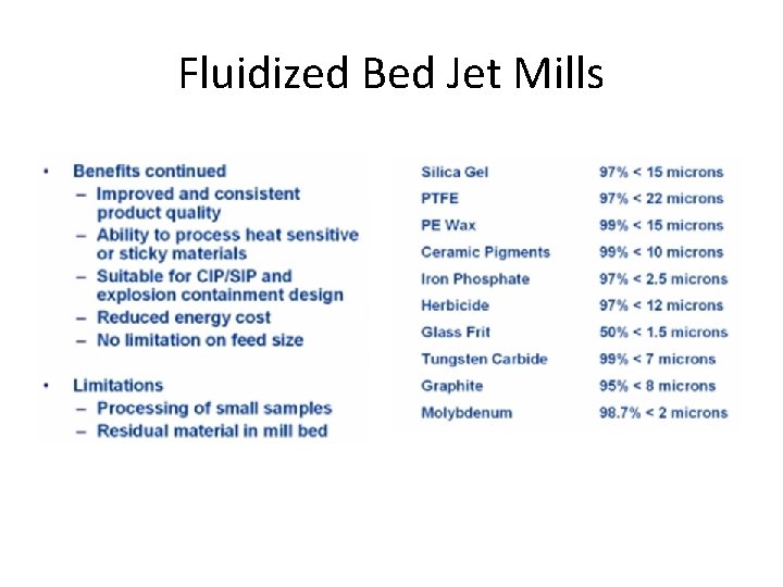 Fluidized Bed Jet Mills 